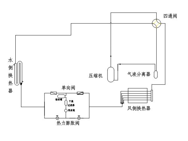 風(fēng)冷螺桿冷水機制冷系統(tǒng)的吹污工作是怎樣的？
